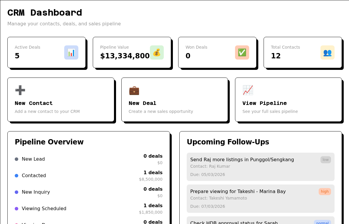 Crow Agent Suite CRM dashboard with pipeline value, active deals, contacts, and follow-up workflows