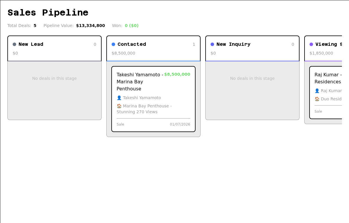 Crow Agent Suite CRM pipeline showing active real estate deals by stage